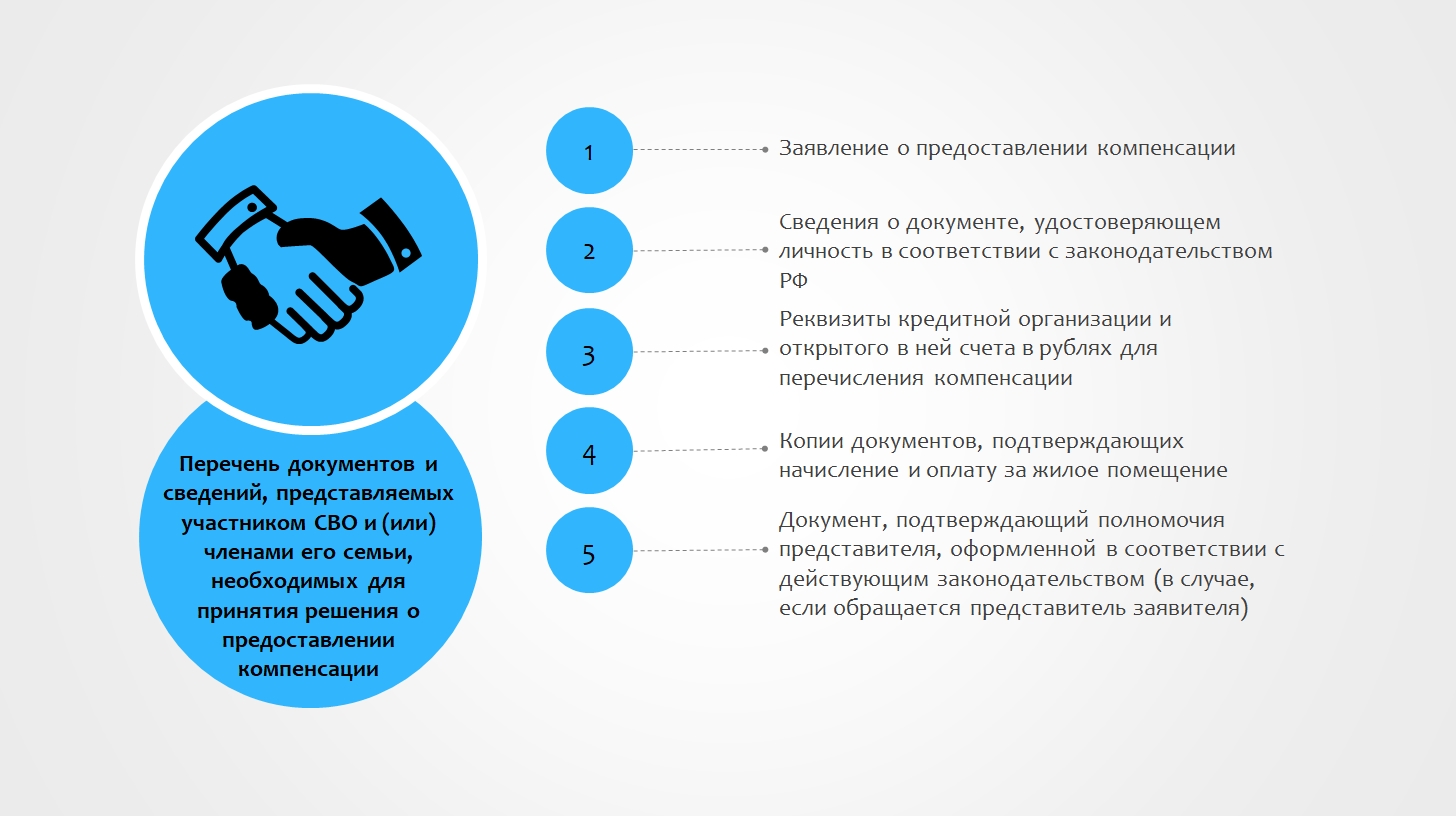 Участники СВО и их семьи могут получить компенсацию расходов на оплату  жилищных услуг и взносов на капитальный ремонт « «Город Удачный»